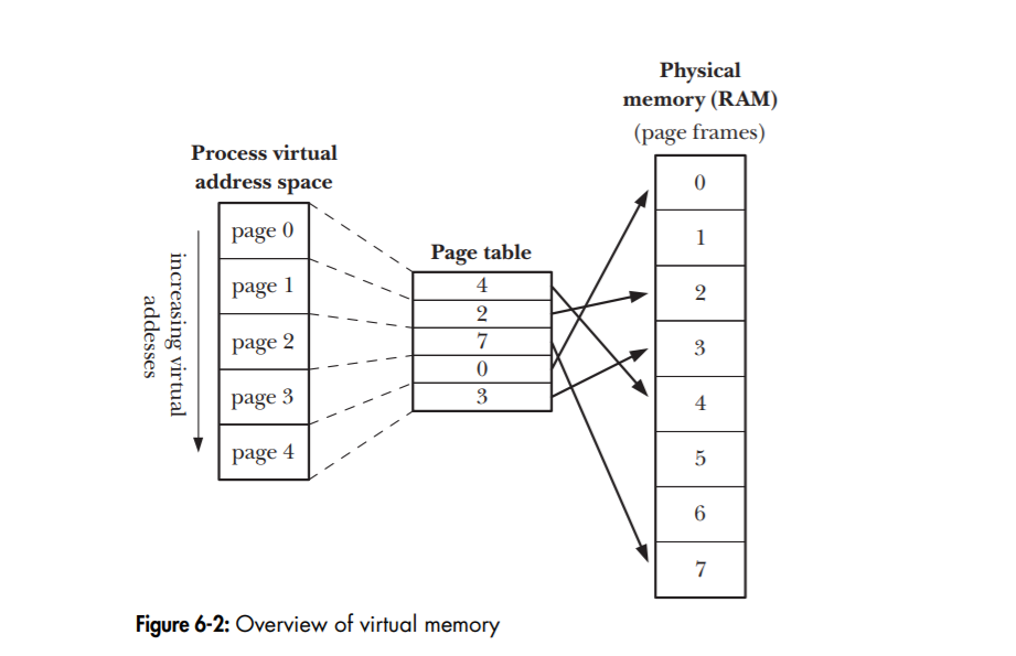 page mapping